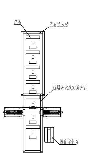 太陽能單、多晶硅CCD視覺檢測