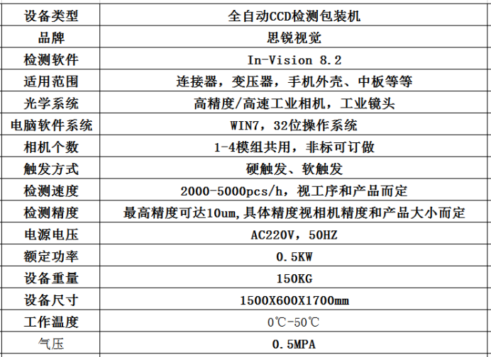 全自動(dòng)CCD視覺檢測(cè)包裝機(jī)